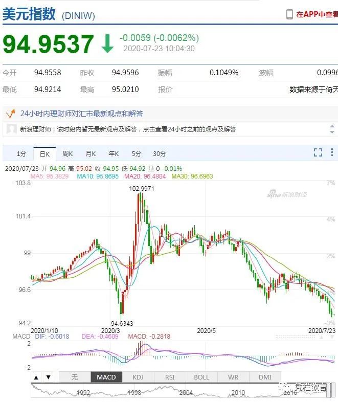 凭栏：黄金新高、美指新低——中美股市泡沫一戳就破-图片2
