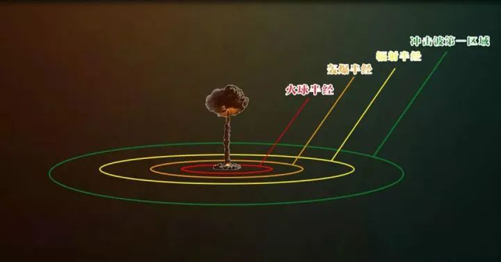 全球核战时,如何才能保住自己的小命-图片5