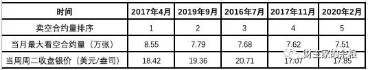 路财主:7年新高!谁主导了这次白银价格暴涨?-图片4