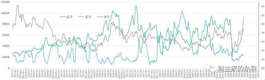 路财主:7年新高!谁主导了这次白银价格暴涨?-图片5