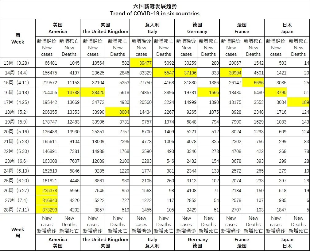 谎言下的世界——第28周全球大事记