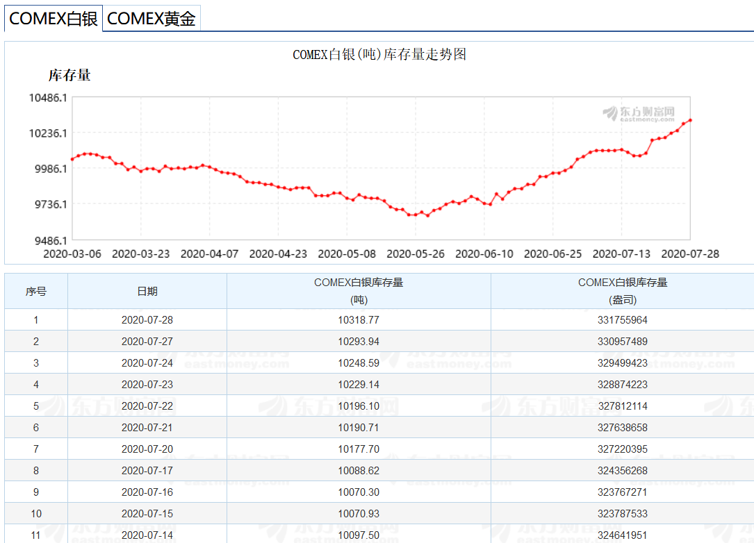 路财主:7年新高!谁主导了这次白银价格暴涨?-图片7