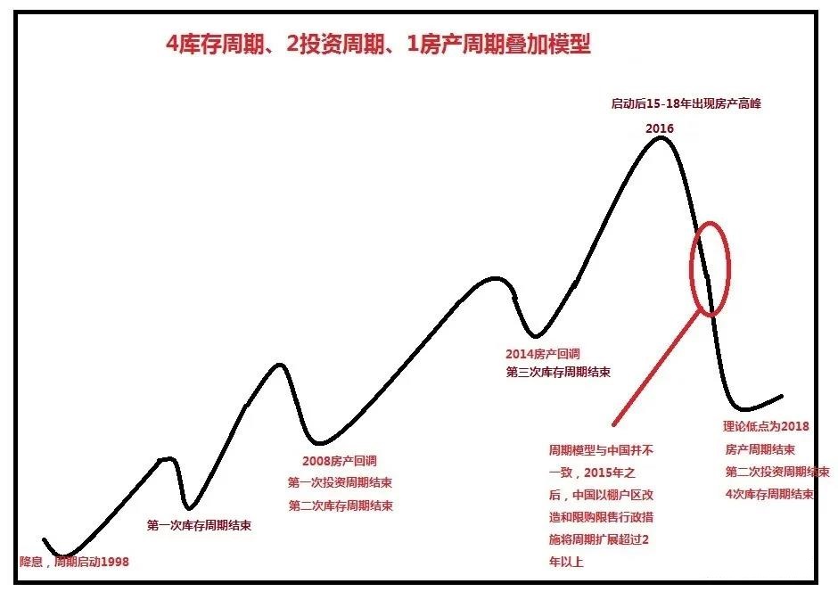凭栏:金融计划经济与主权货币危机-图片1