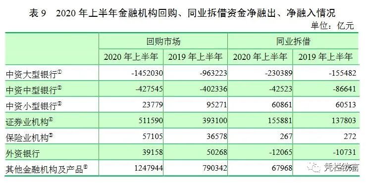 凭栏:非理性繁荣的终点-图片3
