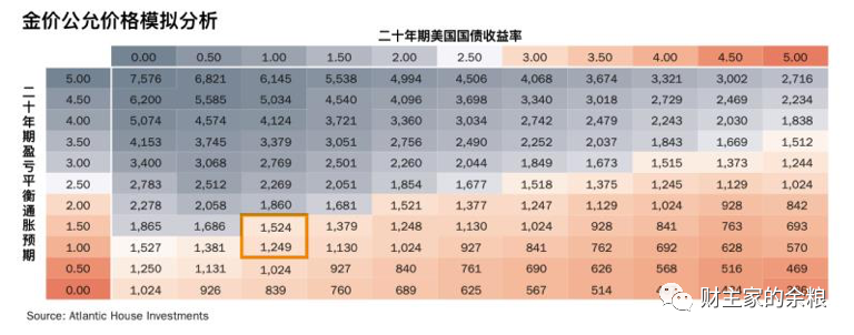 路财主:黄金的公允价值到底应该是多少?-图片1