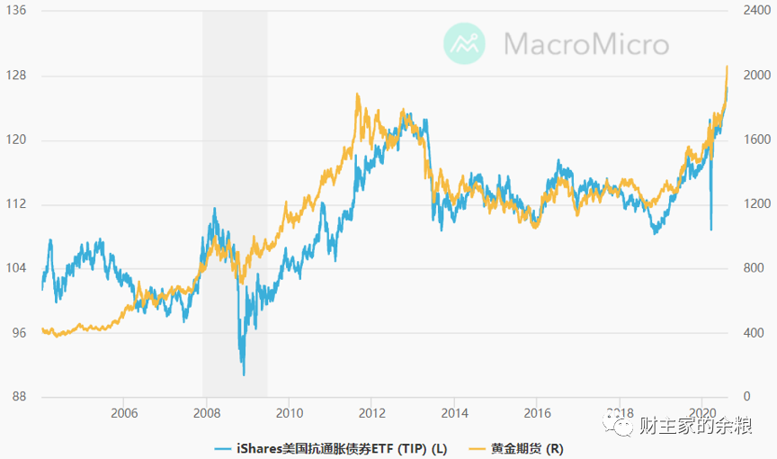 路财主:黄金的公允价值到底应该是多少?-图片2