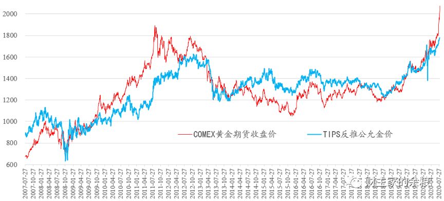 路财主:黄金的公允价值到底应该是多少?-图片5