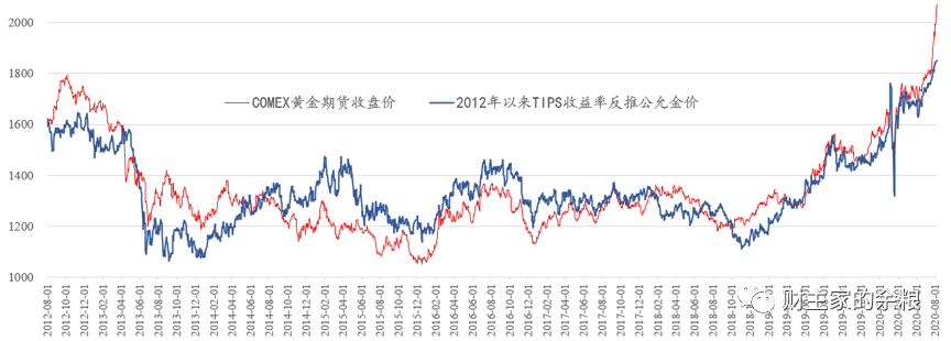 路财主:黄金的公允价值到底应该是多少?-图片7