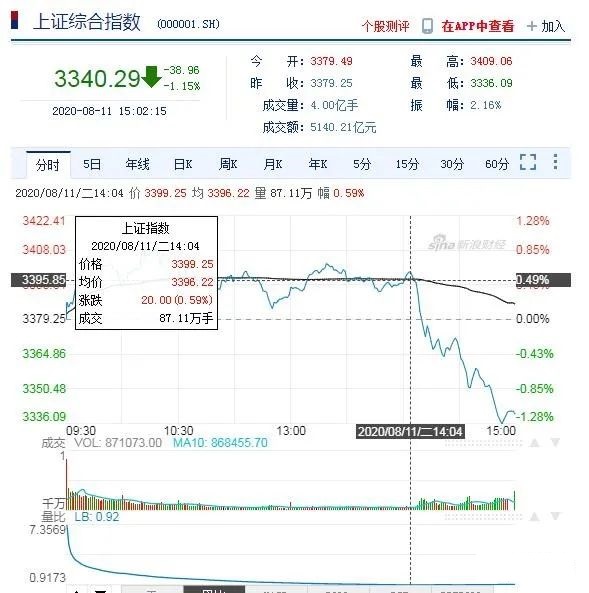 凭栏:指数级增长——7月旁氏债务暴增约2.5万亿-图片2