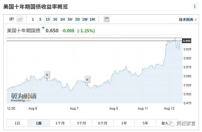 凭栏：黄金为何深度回调？-图片2