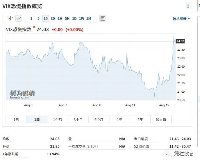 凭栏：黄金为何深度回调？-图片1