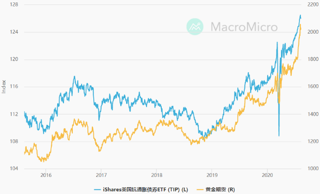 路财主:黄金为什么会暴跌?-图片1