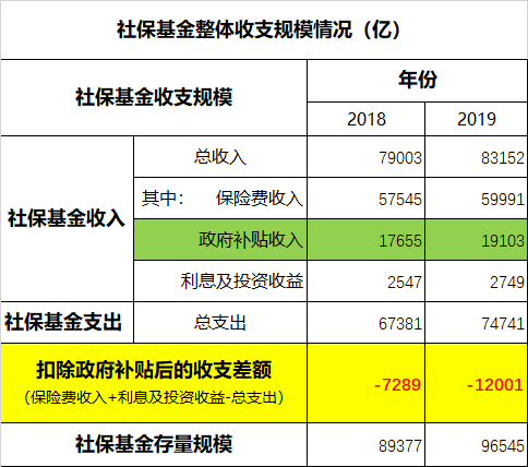老蛮:社保无底洞-图片3