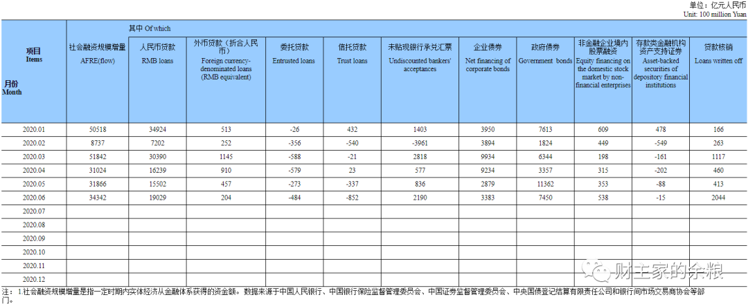 路财主:“新印”的21万亿元人民币,都被谁拿走了?-图片1