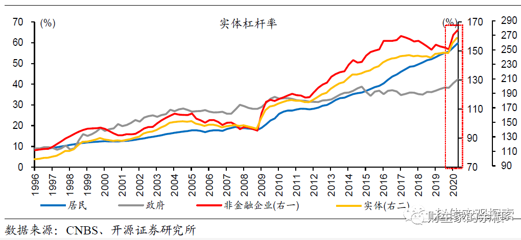 路财主:“新印”的21万亿元人民币,都被谁拿走了?-图片3