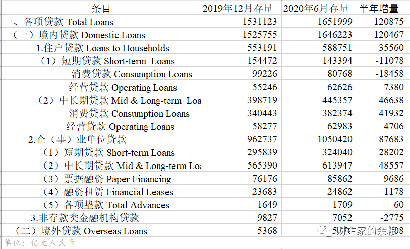路财主:“新印”的21万亿元人民币,都被谁拿走了?-图片2