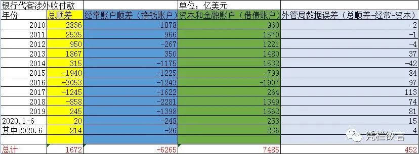 凭栏:泡沫爆破的前兆——货币政策失去了长期性-图片3
