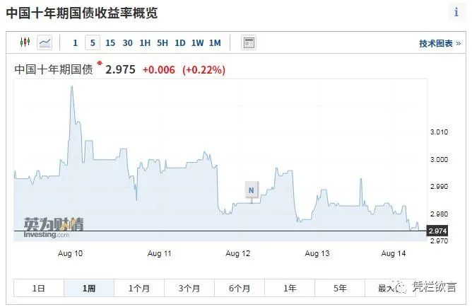 凭栏:泡沫爆破的前兆——货币政策失去了长期性-图片5