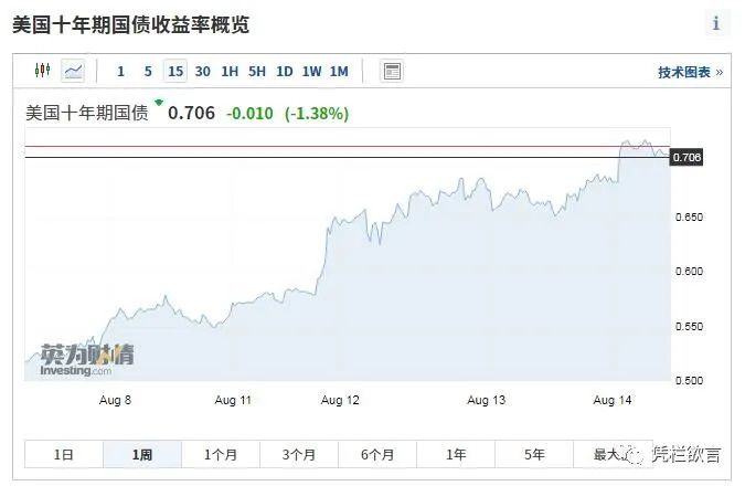 凭栏:泡沫爆破的前兆——货币政策失去了长期性-图片4