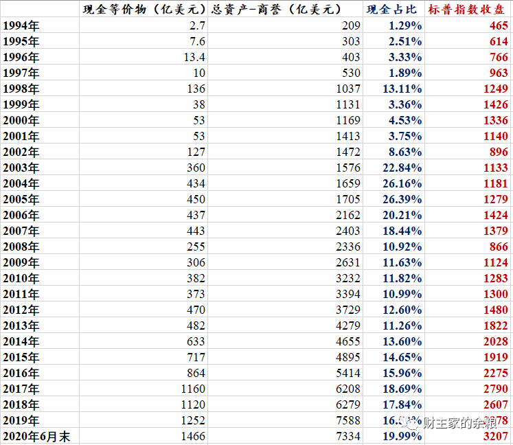 路财主:手握1万亿元现金,他想干什么?-图片2