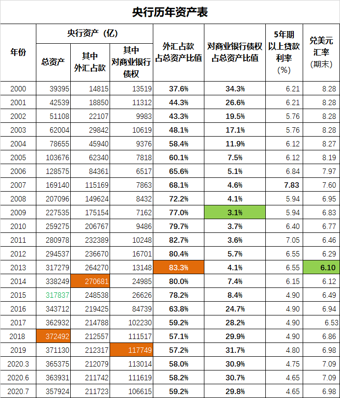 老蛮：【温故知新】开不动的印钞机-图片1