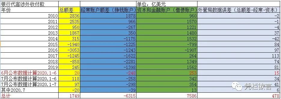 凭栏:与日本1990相似——汇率问题影响中国货币框架改变-图片3