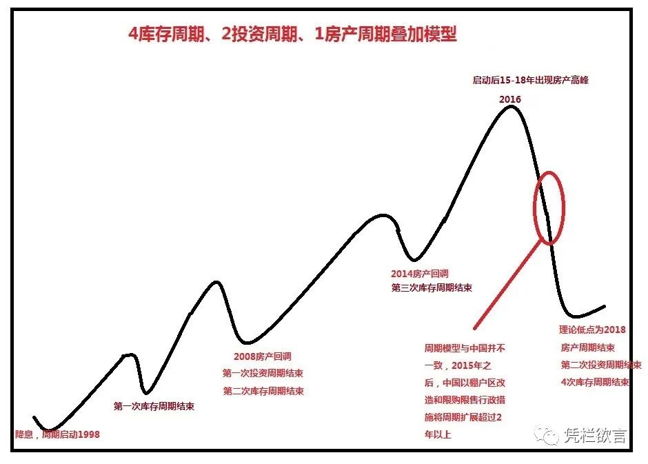 凭栏:与日本1990相似——汇率问题影响中国货币框架改变-图片2