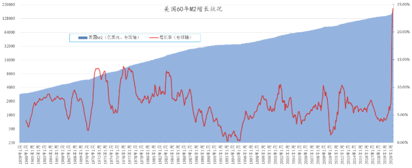 路财主:美元大洪水,正在淹没全世界……-图片5