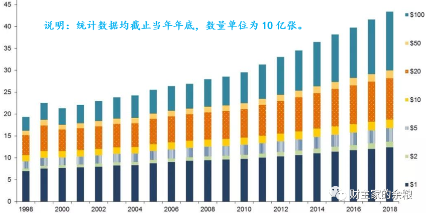 路财主:美国之外的美元有多少?-图片1