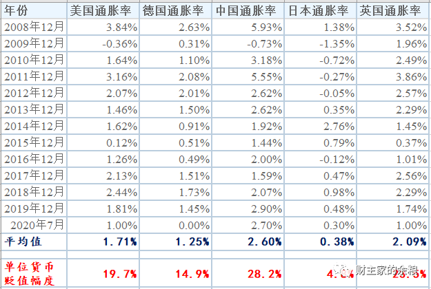 2008年以来,全球主要货币各自贬值了多少(含人民币)?-图片1