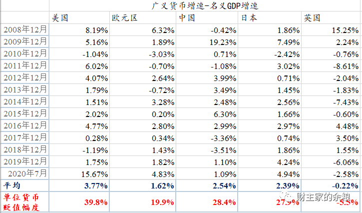 2008年以来,全球主要货币各自贬值了多少(含人民币)?-图片2