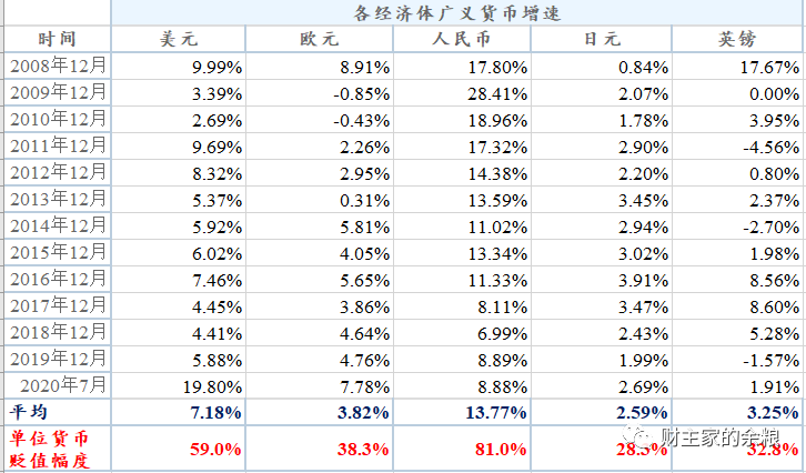 2008年以来,全球主要货币各自贬值了多少(含人民币)?-图片3