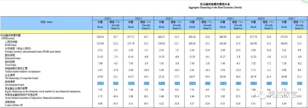 凭栏:多重背离——8月金融数据解读-图片2