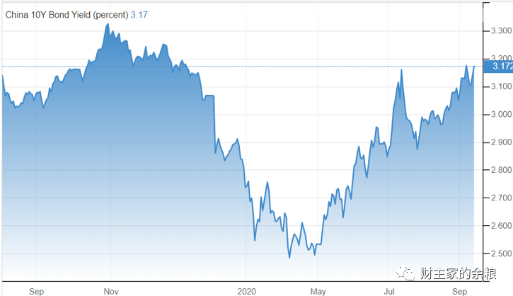路财主:股不如债的时刻到了!-图片1