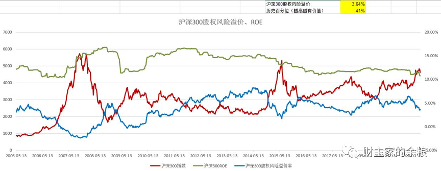 路财主:股不如债的时刻到了!-图片5