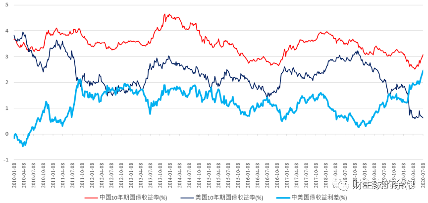 路财主:股不如债的时刻到了!-图片3