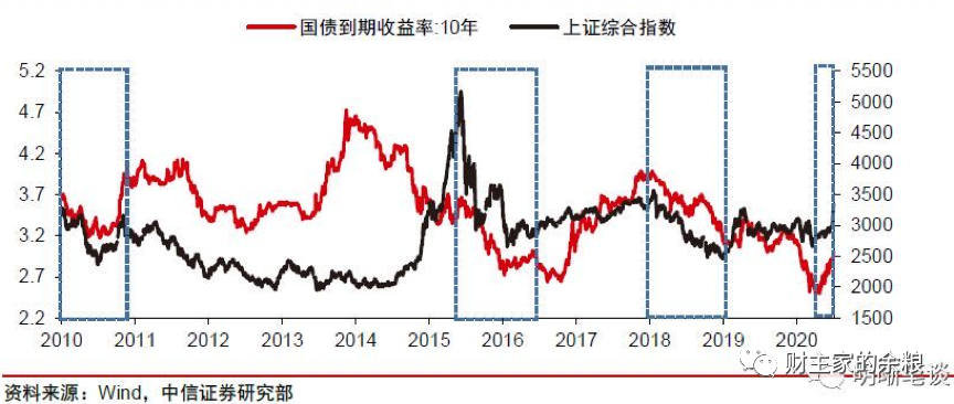 路财主:股不如债的时刻到了!-图片6