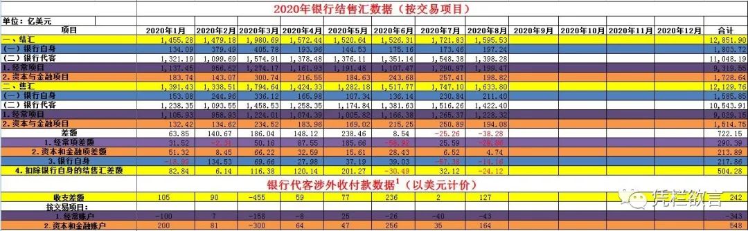凭栏：谁更聪明？——热钱与经常项结汇率差异悬殊