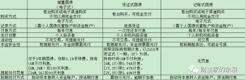 路财主:每个有银行账户的人,都该学会债券投资-图片3