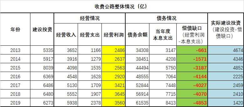 老蛮:修不起的金光大道