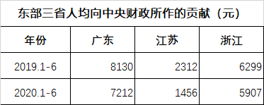 老蛮：广东不堪重负