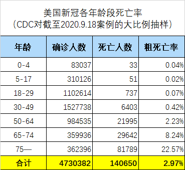 蛮族勇士：第二波新冠恐慌-图片2