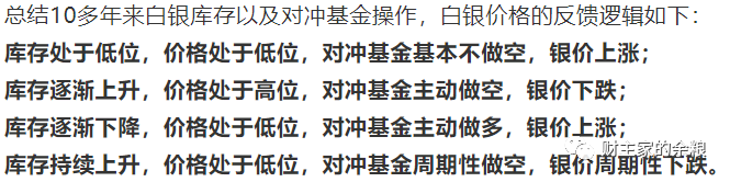路财主:接下来,白银价格会怎么走?-图片2