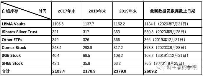 路财主:接下来,白银价格会怎么走?-图片4