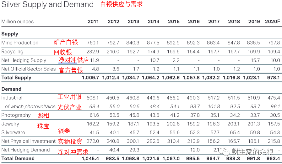 路财主:接下来,白银价格会怎么走?-图片6