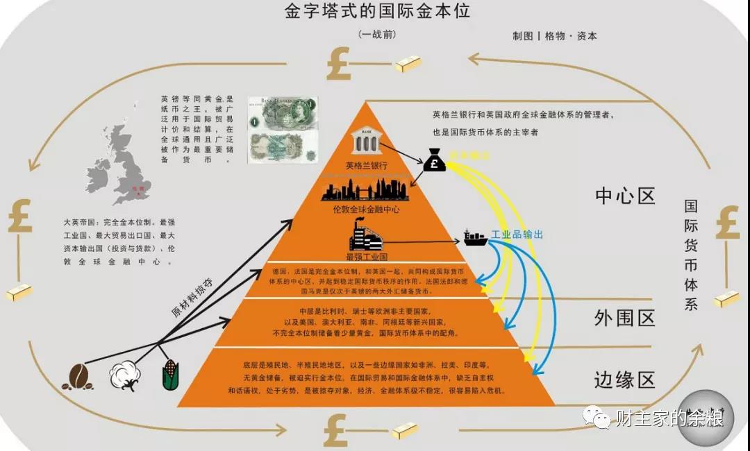 路财主:川普家族、美元与中国(上)-图片3
