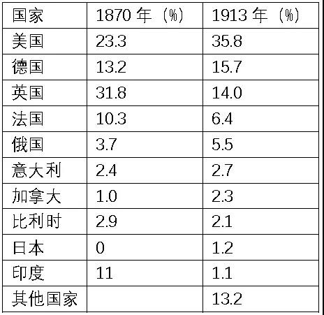 路财主:川普家族、美元与中国(上)-图片4