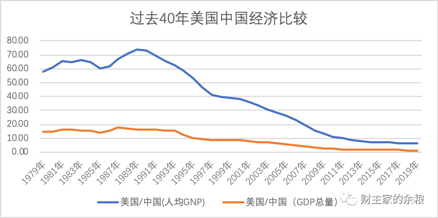 路财主：川普家族、美元与中国（下）-图片3