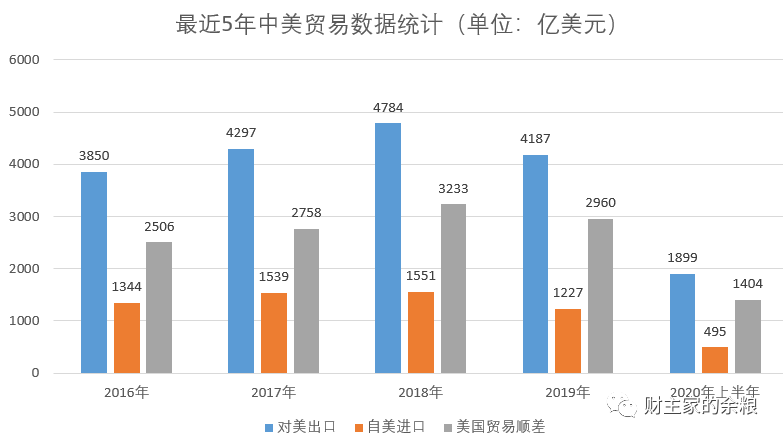 路财主：川普家族、美元与中国（下）-图片5