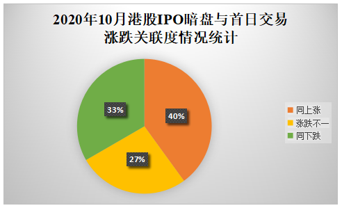 尊嘉港美股:2020年10月港股IPO行情总结-图片10